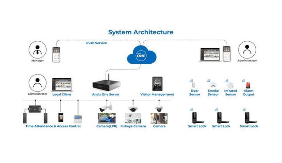 Anviz Introduces Anviz One, An All-In-One Solution Designed To Combat Security Concerns For All Levels Of Education