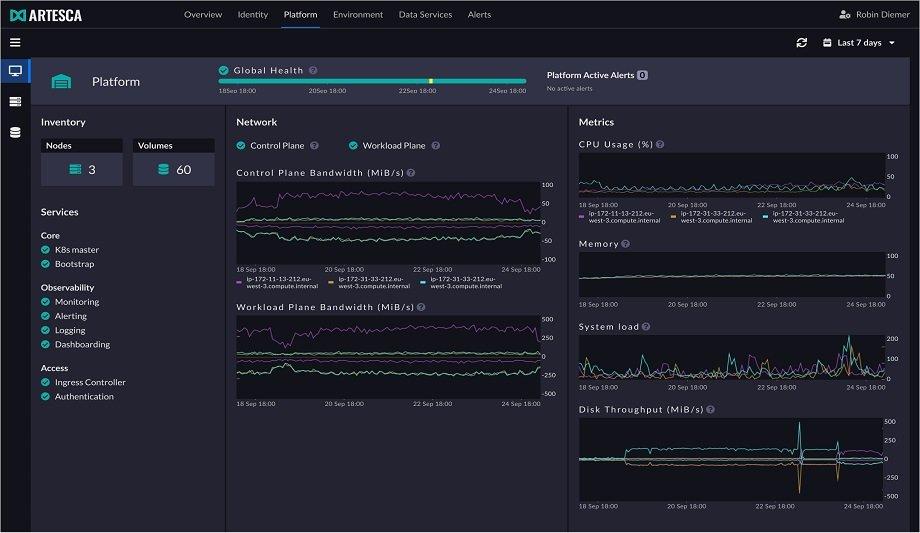 ARTESCA 2.0 Delivers Enterprise-Grade Data Security And Value Starting Under $4,000 Per Year