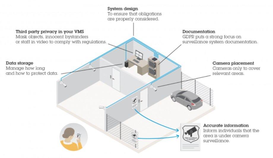 Axis Communications Shares An Insight On Achieving Third-Party Privacy In Video Surveillance