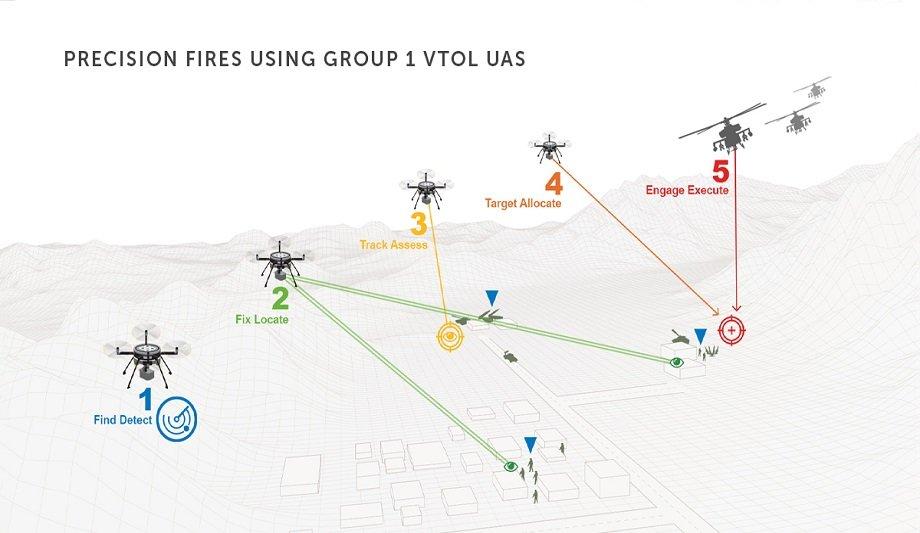 Teledyne FLIR Releases New Whitepaper On 'The Proliferation Of Precision Fires'