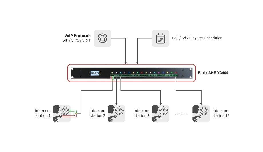 Barix Launches Annuncicom AHE-YA404 At InfoComm 2025