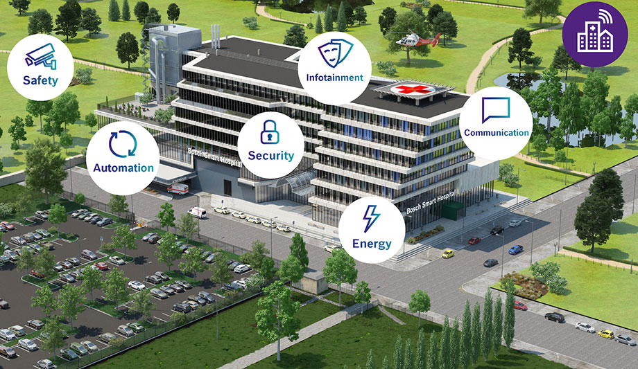 Bosch’s Internet Of Things Expertise Is Making Hospitals Smart