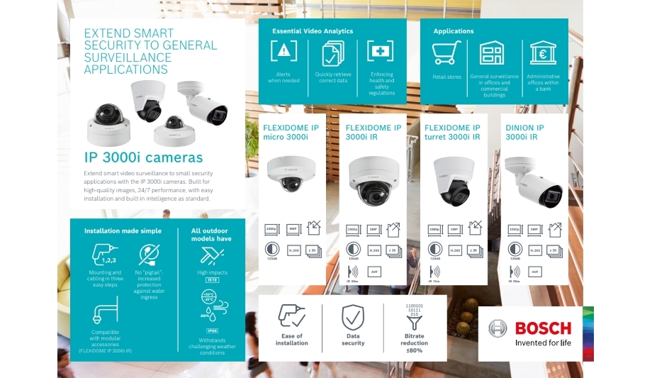 Bosch Launches IP 3000i Cameras To Provide Cost-Effective Video Surveillance Solution To Its Customers