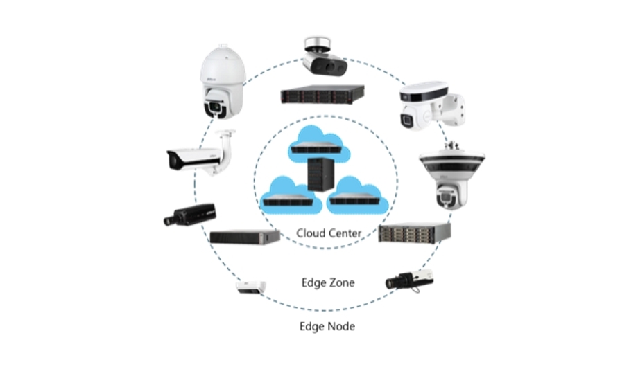 Dahua Intelligent Facial Recognition Technology Offers Businesses A Smart & Secure Access Solution