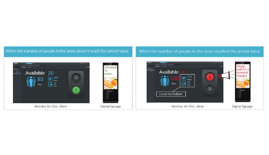 Dahua Provides Retail Epidemic Safety Protection Solution For And Post COVID-19