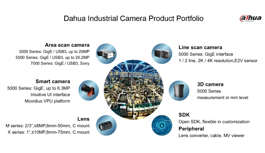 Dahua Technology Unveils Industrial Cameras For Enhance Automation