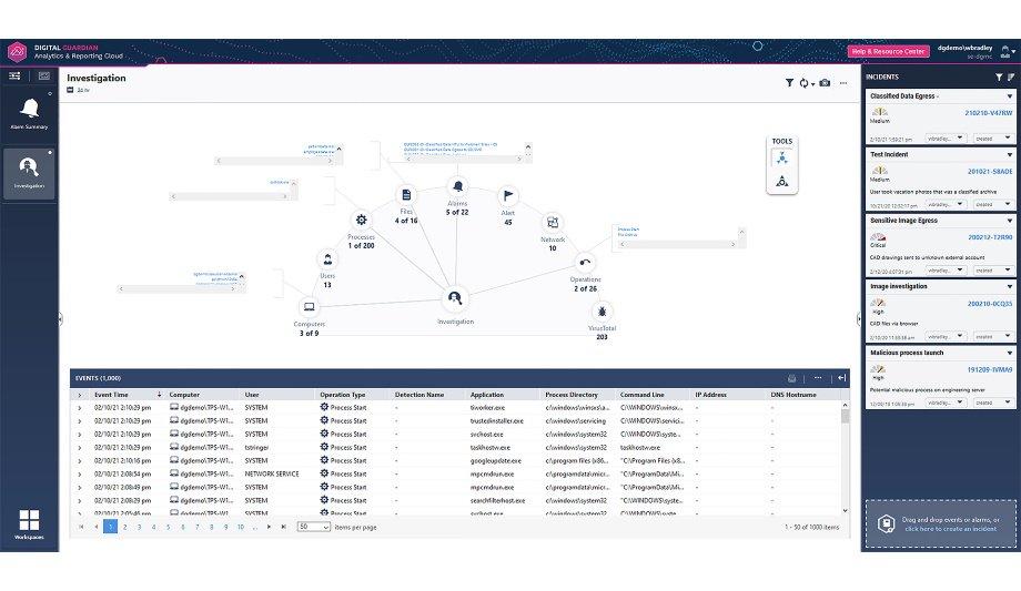 Digital Guardian Announces General Availability Of Their Integration With Amazon Web Services’ Data Security And Privacy Service