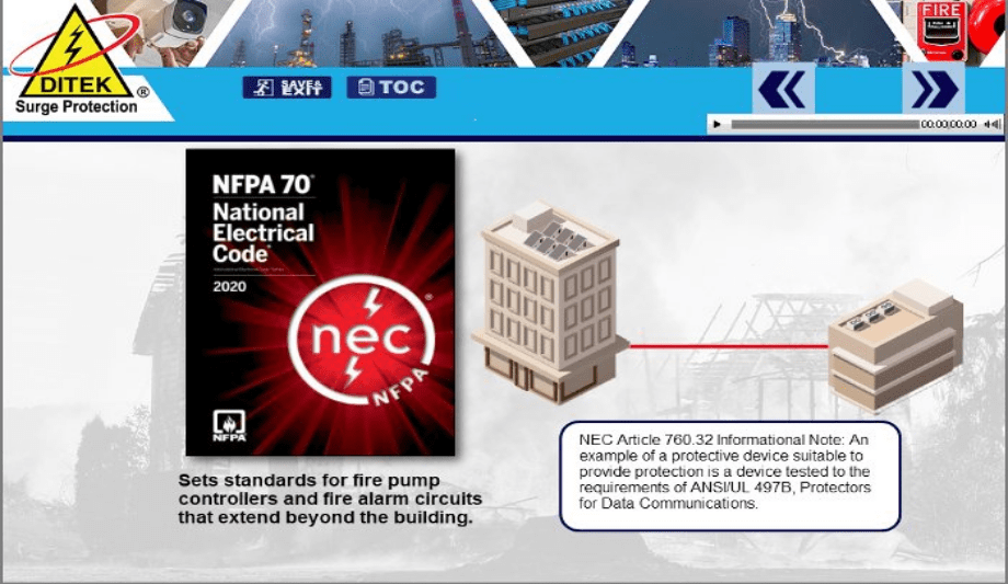 DITEK Partners With SecurityCEU.com To Launch DITEK University