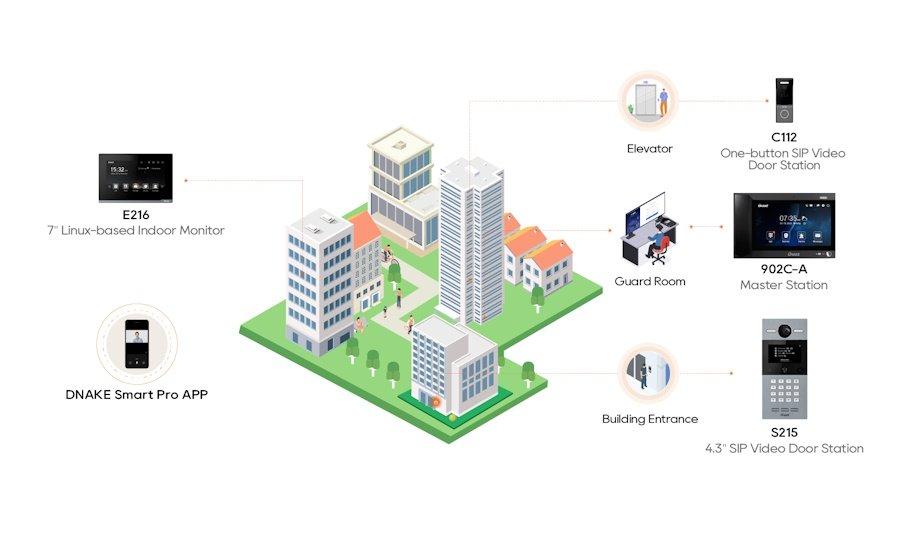 DNAKE Video Intercom In Nish Adalar Konut Project