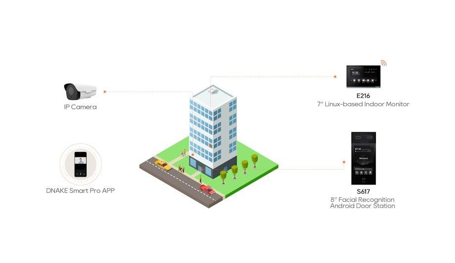 Discover DNAKE's Smart Intercom At NITEROI 128
