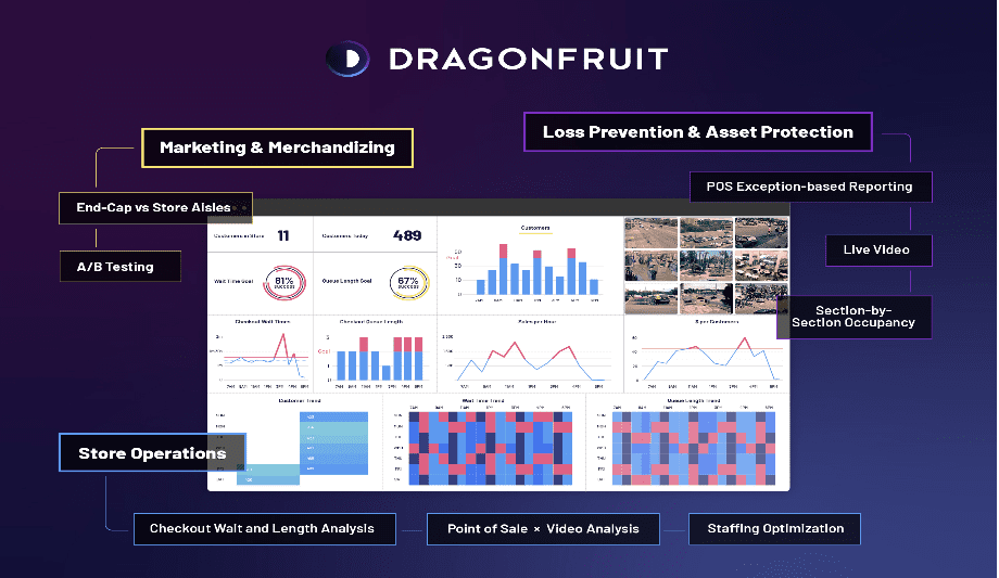 Ray Cooke, Ex-Hanwha SVP, Joins Dragonfruit AI To Drive Retail Business In North America