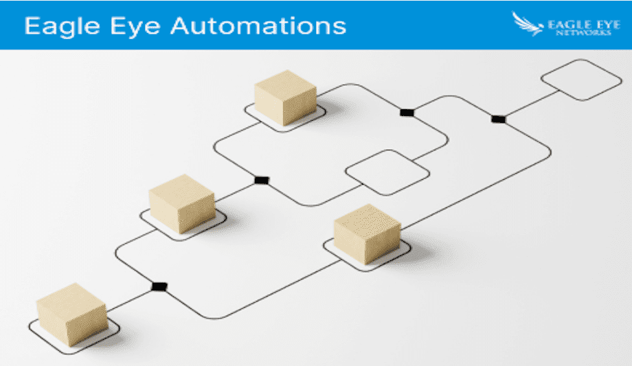 Automating Safety With Eagle Eye's New Solutions