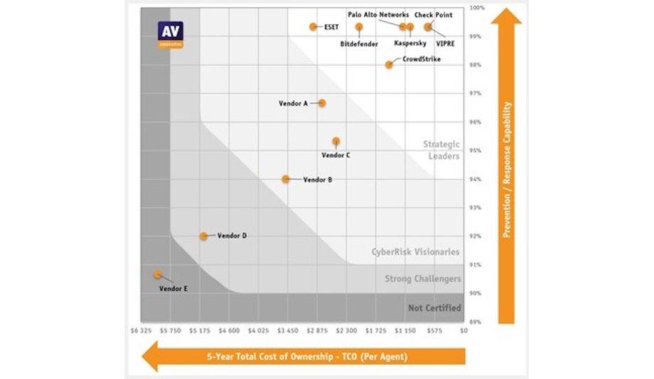 AV-Comparatives 2024 EPR Report Highlights Top Solutions