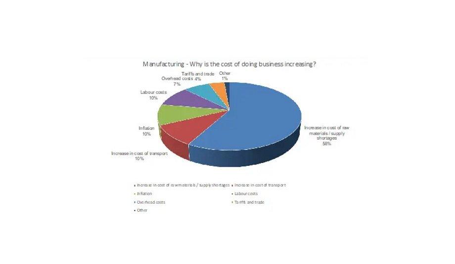 Blue Prism Highlights The Concern Of Enterprise Leaders To Meet Growth Goals