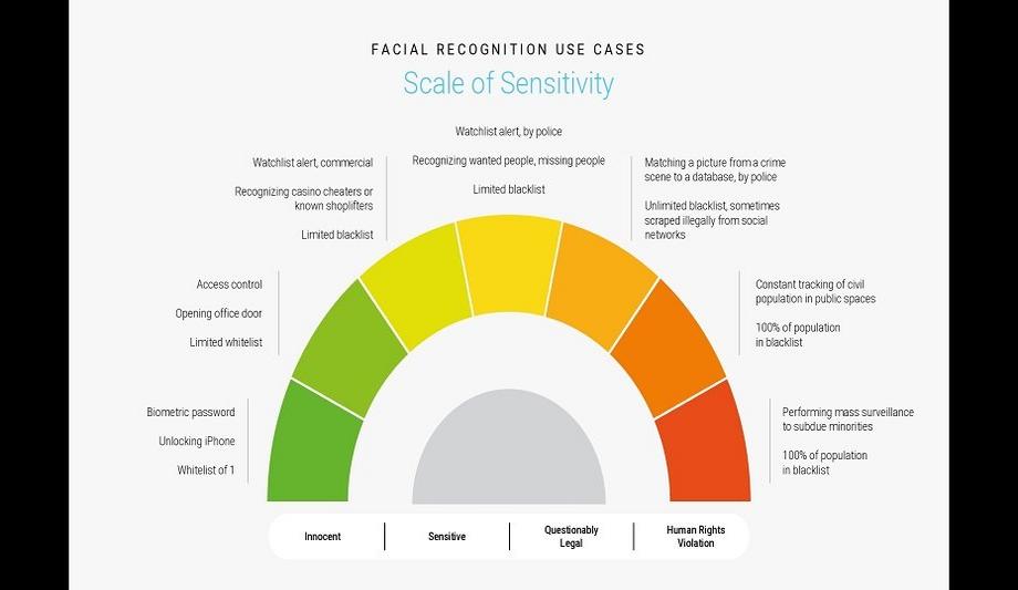Fordham University’s Ethical Vision AI Conference: “The Goal Is To Fill The Void From A Lack Of U.S. Regulations Related To The Use Of AI”