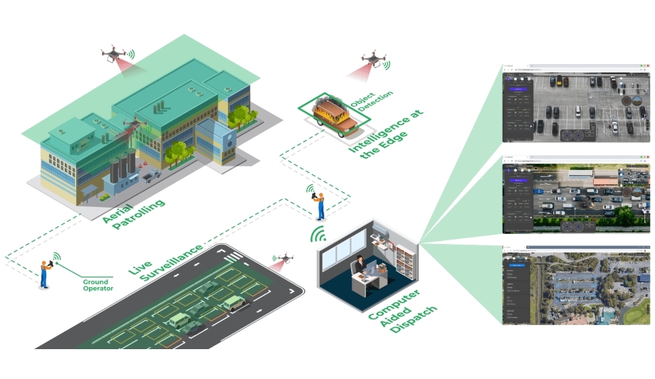 FlytBase Releases A White Paper On Deployment Of Drones For Security And Surveillance Applications