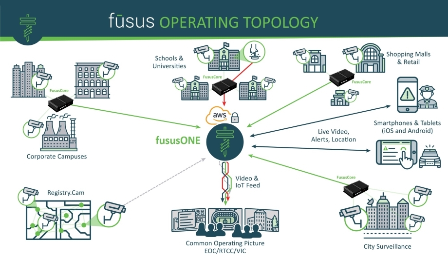 Fusus Unveils FususONE Unified Video Platform For Smart Cities and Communities