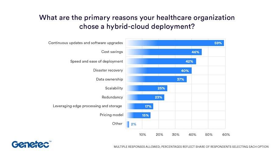 Physical Security Trends For Healthcare In 2026: Genetec