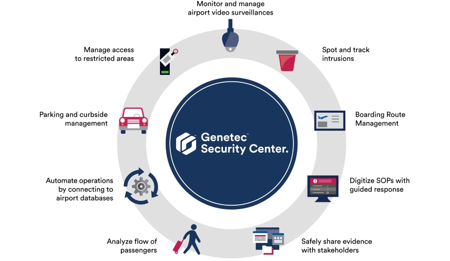 Introduces Security Center For Airports Security News