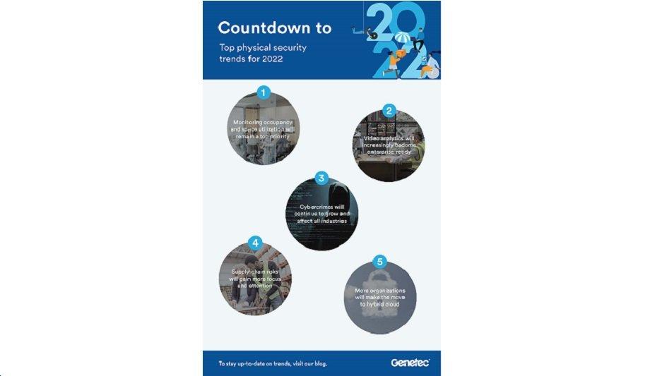 Genetec Shares Its Top Physical Security Trends Predictions For 2022