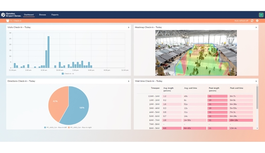 Genetec Airport Sense Enahnces Data Analysis For Advanced Airport Security