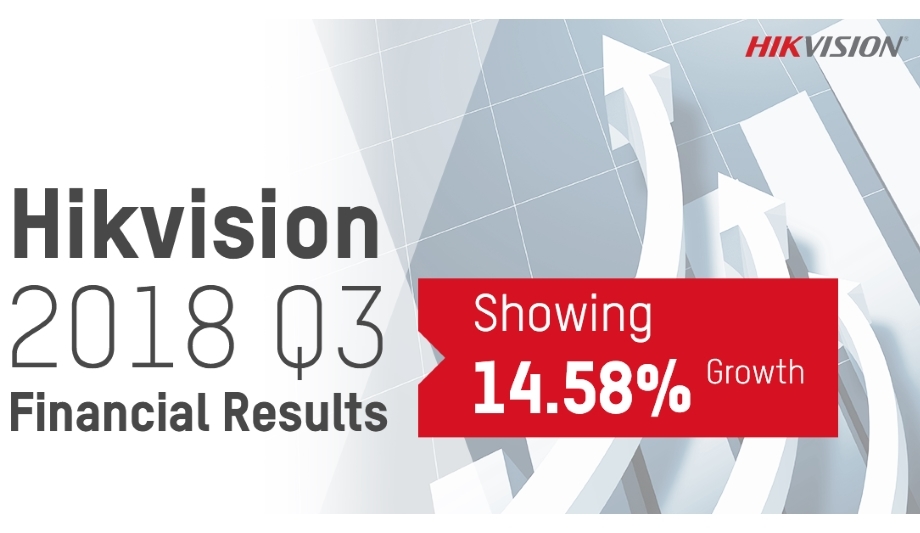 Hikvision Announces Third Quarter Financial Results And Reports 13.53% Year-Over-Year Growth