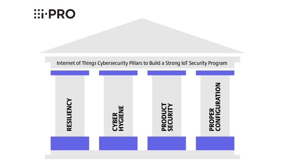 i-PRO Shares IoT Pillars Of Cybersecurity For Cybersecurity Awareness Month