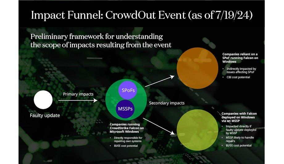 Impact Of SPoF Technology On Global Digital Economy: CyberCube