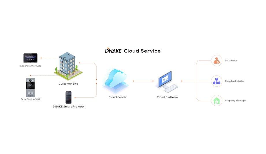 DNAKE's Advanced Cloud Intercom Solutions