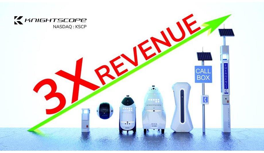 Knightscope Projects Tripling Annualized Revenue