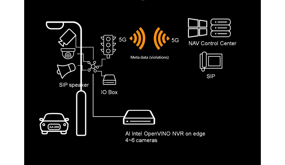 LILIN Unveils Aida Traffic Management Solution At ISC West 2020