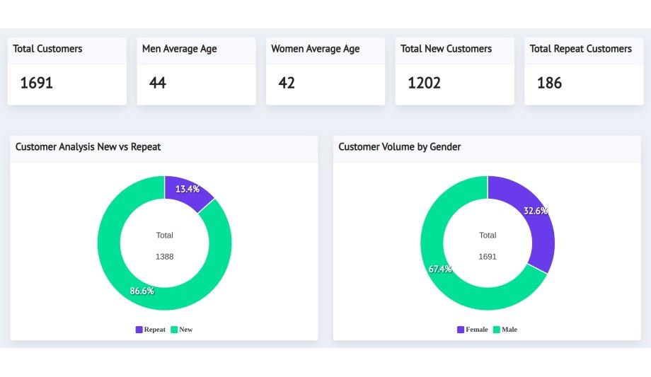 Lumeo Announces Partnership With Grip Places To Offer Turnkey Analytics For Retail