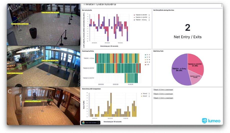Lumeo Announces New Analytic Building Blocks To Extend Their Innovative Analytic Platform, In Their Ever-Growing Marketplace
