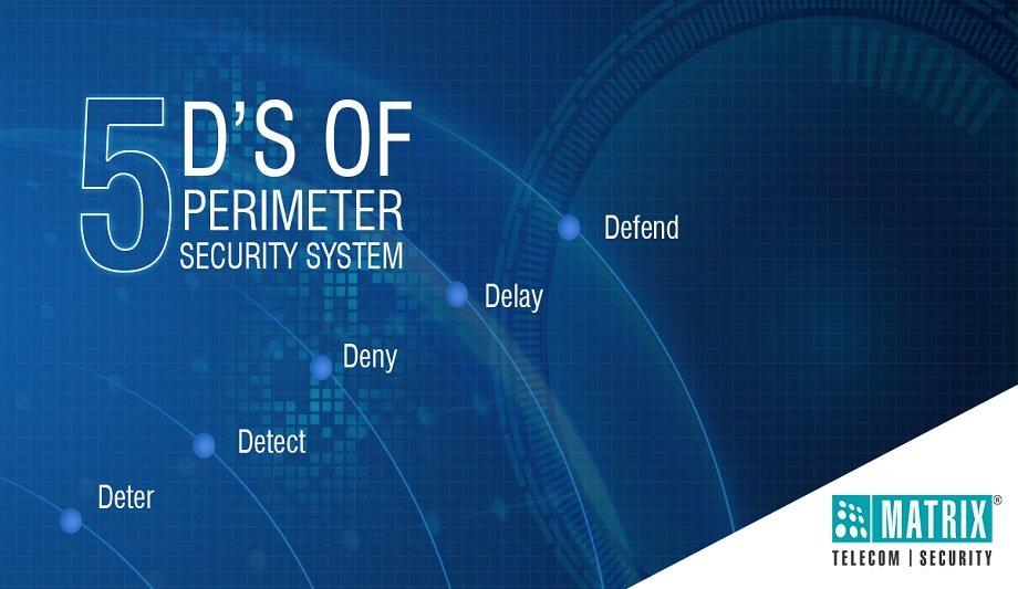 Matrix Introduces Perimeter Security Solution To Detect Intrusions