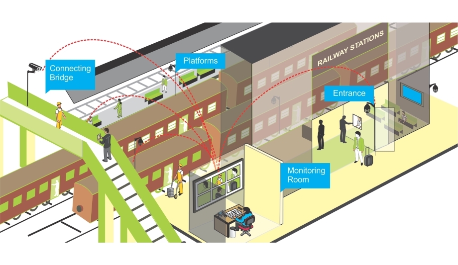 Matrix Comsec Provides Central Monitoring Solutions And Secures Nashik Railway Station During Kumbh Mela