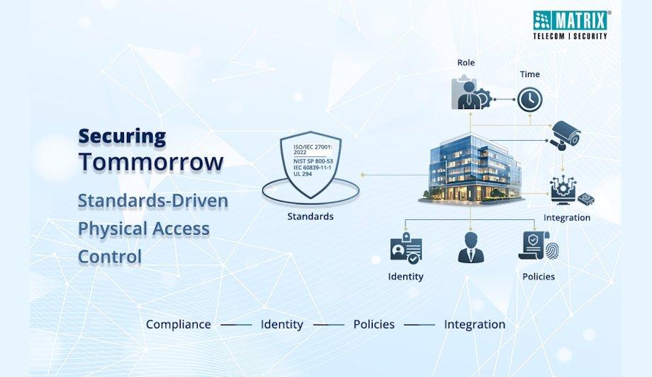 Matrix: Innovating Physical Access Control Systems