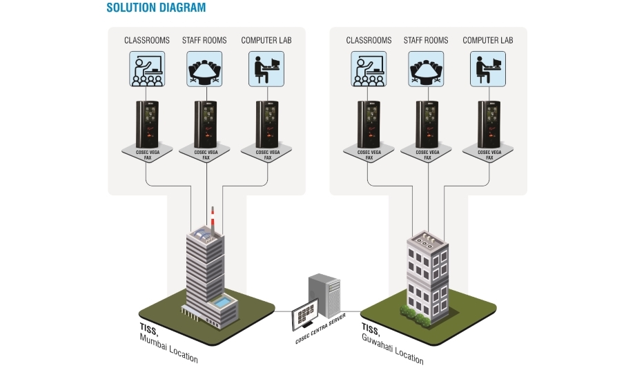 Matrix Simplifies Time-Attendance Management For Tata Institute Of Social Sciences (TISS)