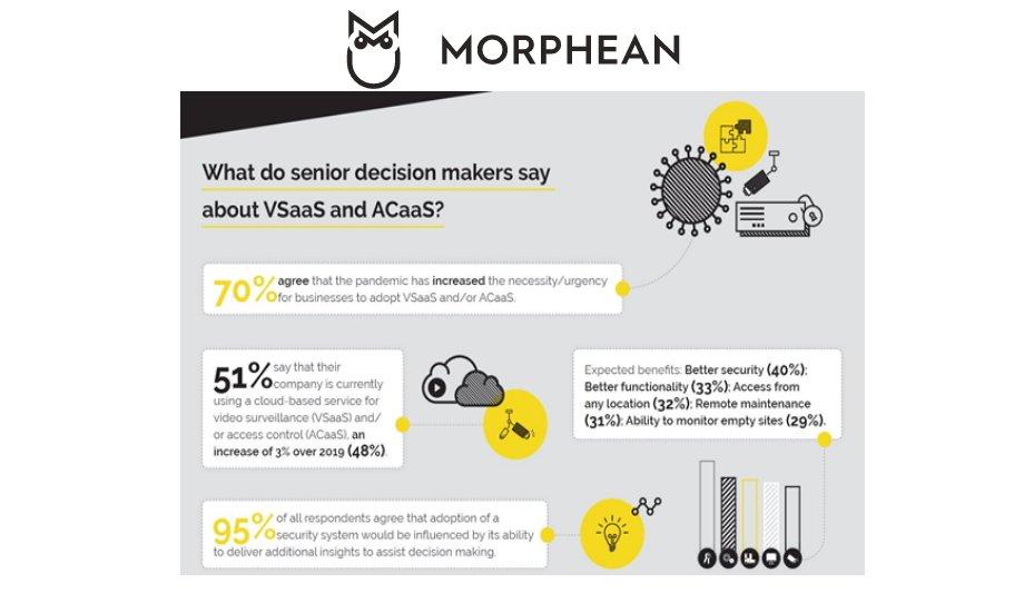 Morphean Commissioned Survey Shows How Businesses Adopt Hosted Video Surveillance (VSaaS) And Access Control (ACaaS) Solutions Due To The Impact Of COVID-19