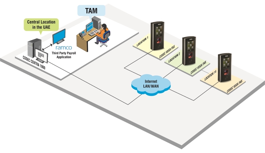 Matrix Comsec Installs Time-Attendance Solution At National Bank Of Umm Al Qaiwain For Eliminating Manual Calculations