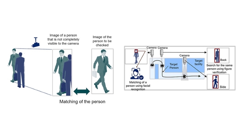 NEC Develops Person Re-Identification Technology That Recognizes People Based On Partial Images