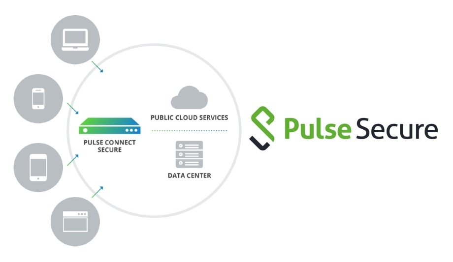 Who owns Pulse Secure VPN?