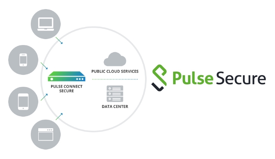 Quem faz do Pulse Secure VPN?