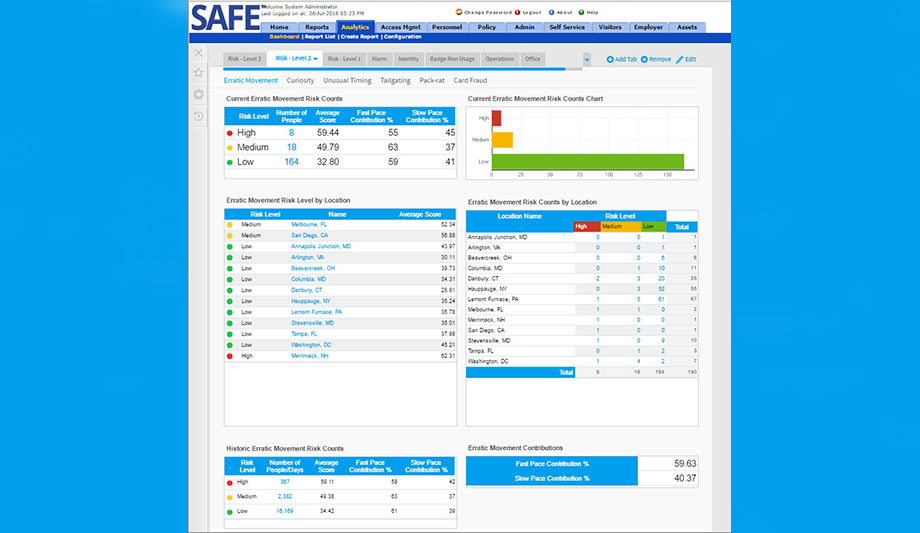Quantum Secure SAFE Physical Identity And Access Management Platform Continues Growth