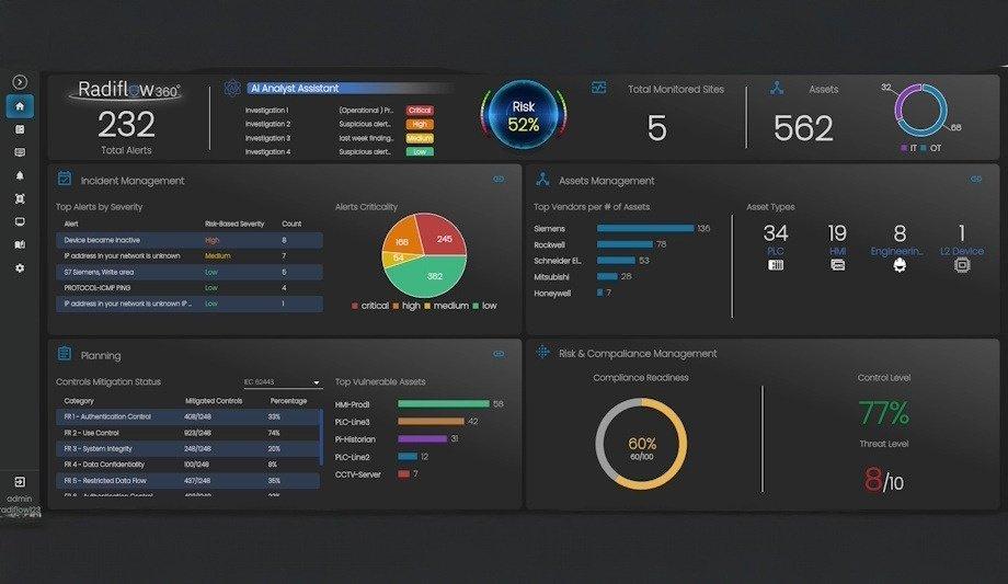 Radiflow360: AI-Enhanced OT Cybersecurity Platform