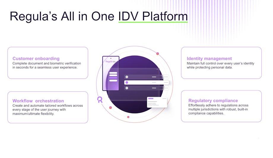 Regula IDV Platform: Unified ID Verification Solution