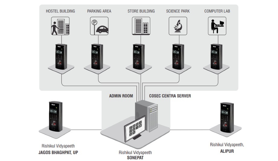 Matrix Installs Fingerprint-Based Time-Attendance Management Solution At Rishikul Vidyapeeth Schools