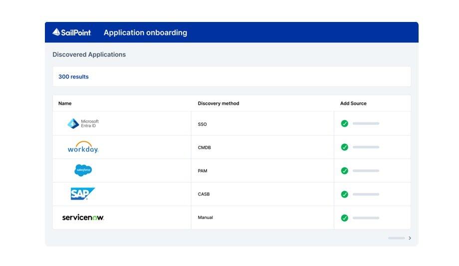 SailPoint Introduces AI-Powered App Onboarding For Identity Security