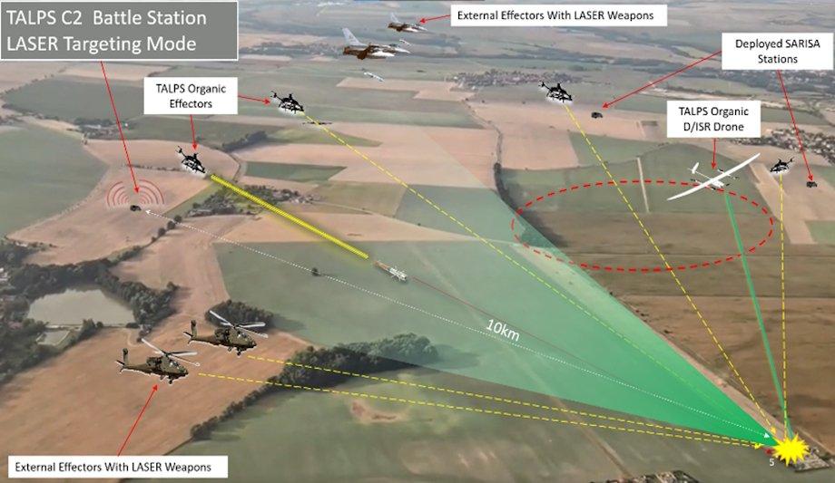 SAS Tech Unveils TALPS System At Aisios Oionos 2025