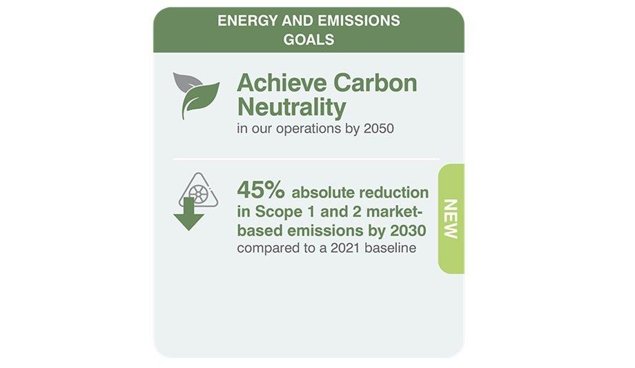Sensata Technologies Sets New Near-Term GHG Emissions Reduction Goal On Path To Carbon Neutrality