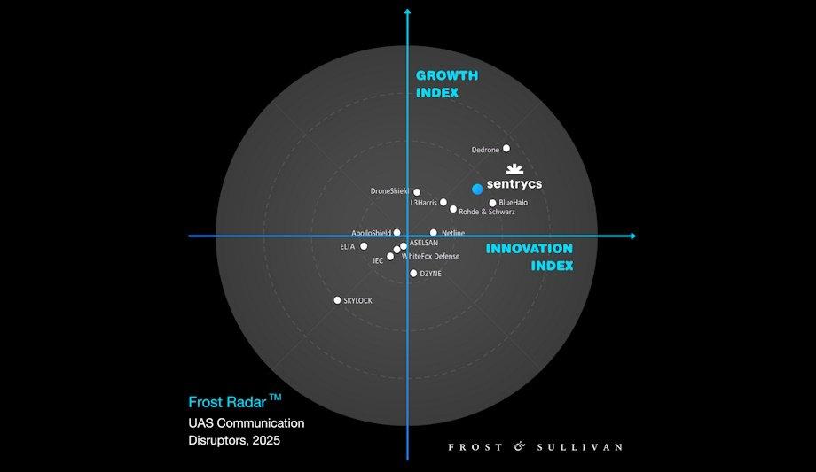 Sentrycs Tops Frost Radar For Counter-UAS Solutions